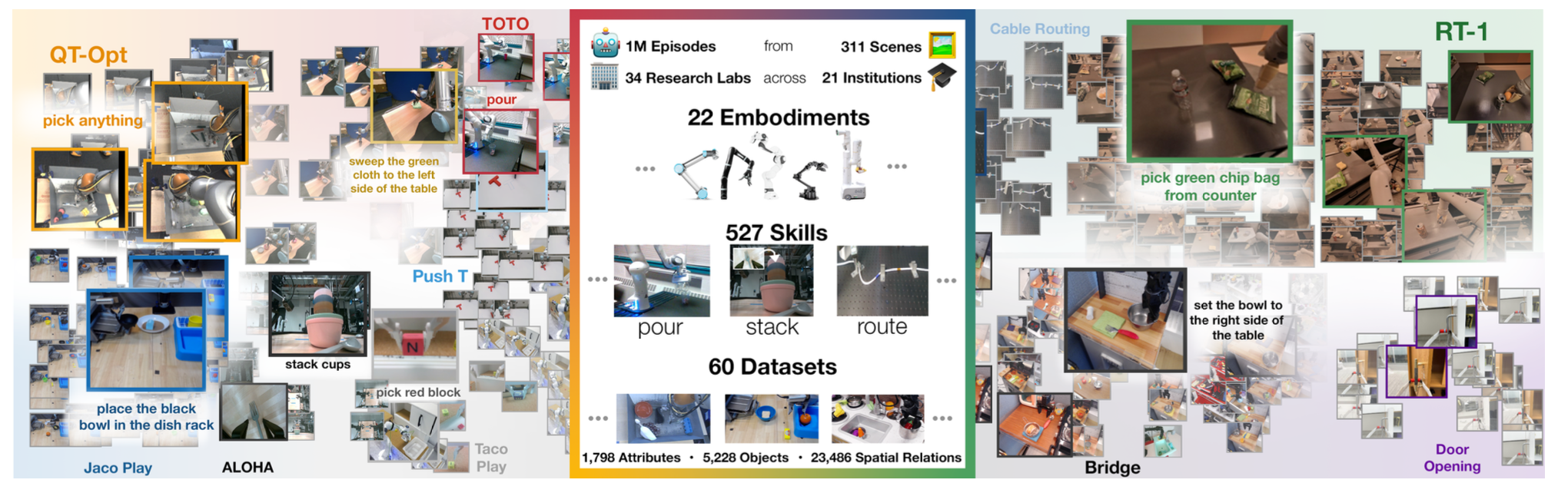 Open X-Embodiment robots overview